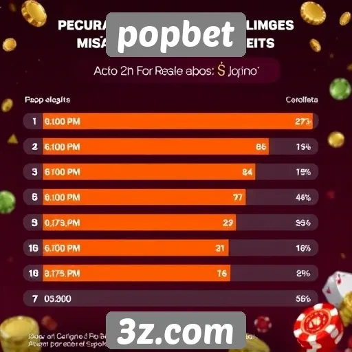 Estatísticas de jogos mais populares no popbet